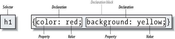 Figure 1-7