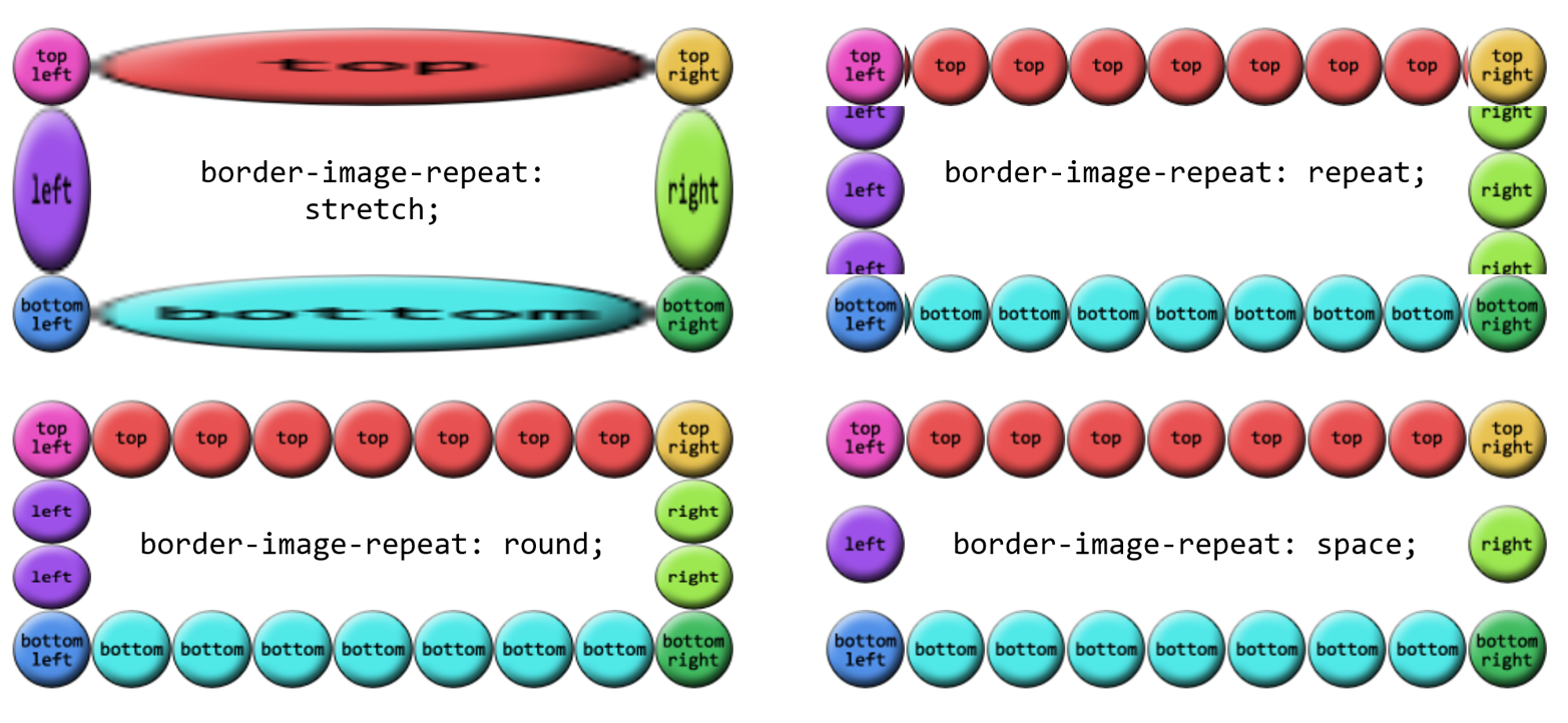 border-image-repeat