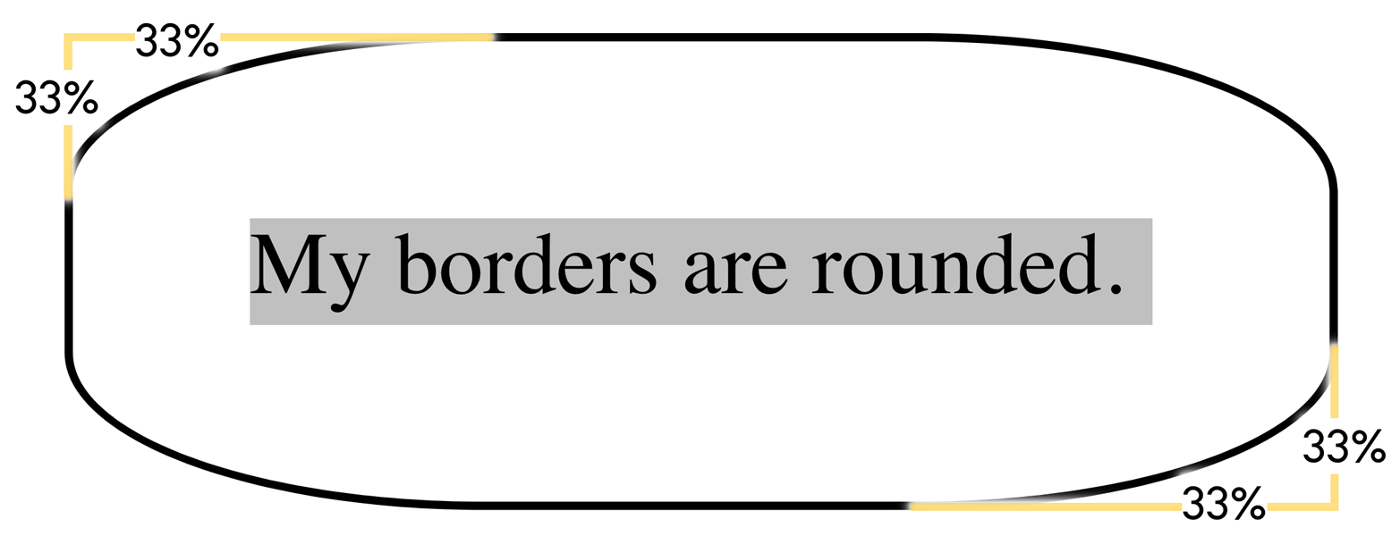 border-radius:33%