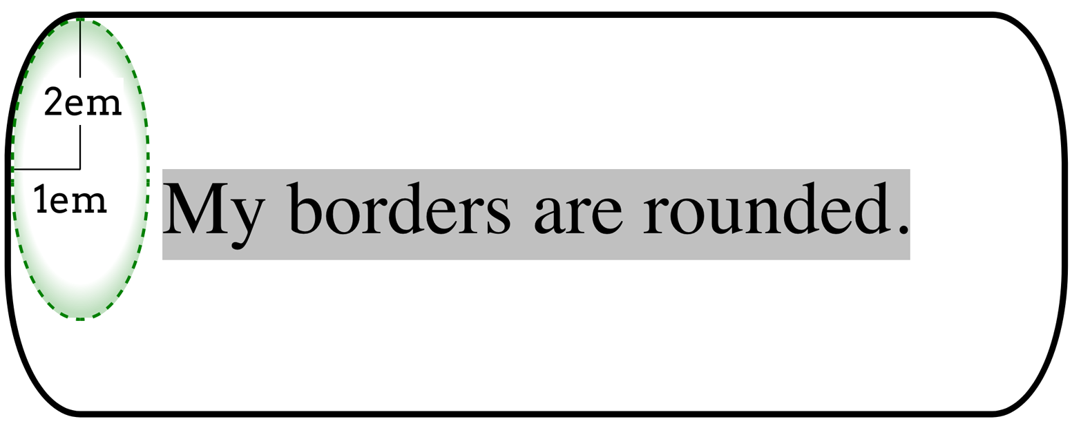 border-radius: 1em/2em