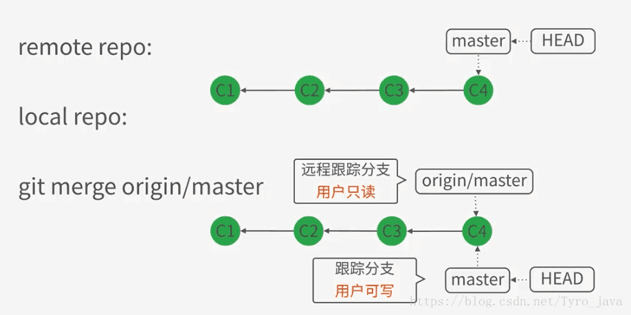 merge origin/master