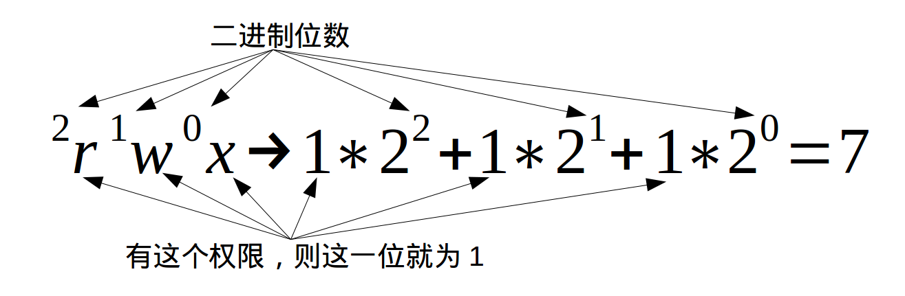 修改文件权限