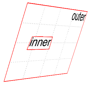 the effects of a flat transform style