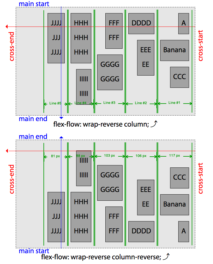 Stacking of column-oriented flex lines