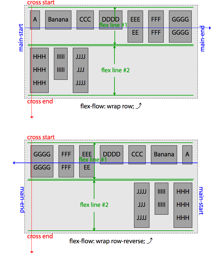 Stacking of row-oriented flex lines