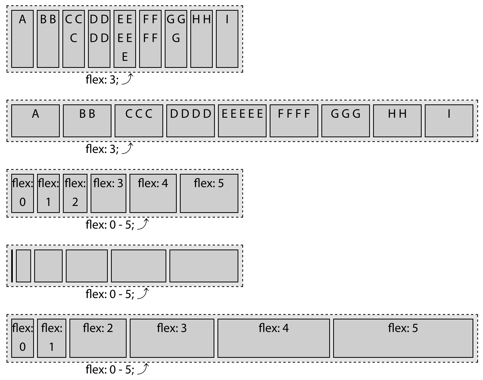 Flexing using a single numeric value