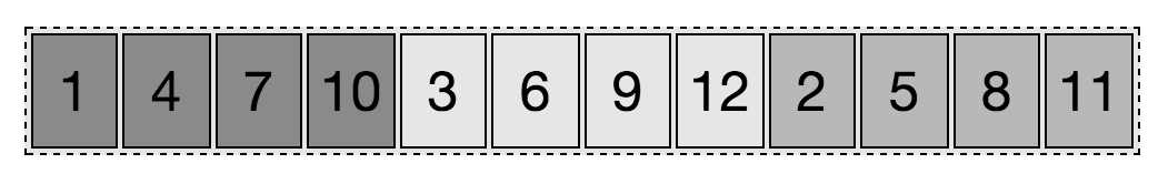 flex items appear in order of ordinal groups 