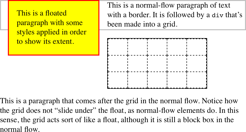 The difference between rotating around two axes and rotating around a 3D axis