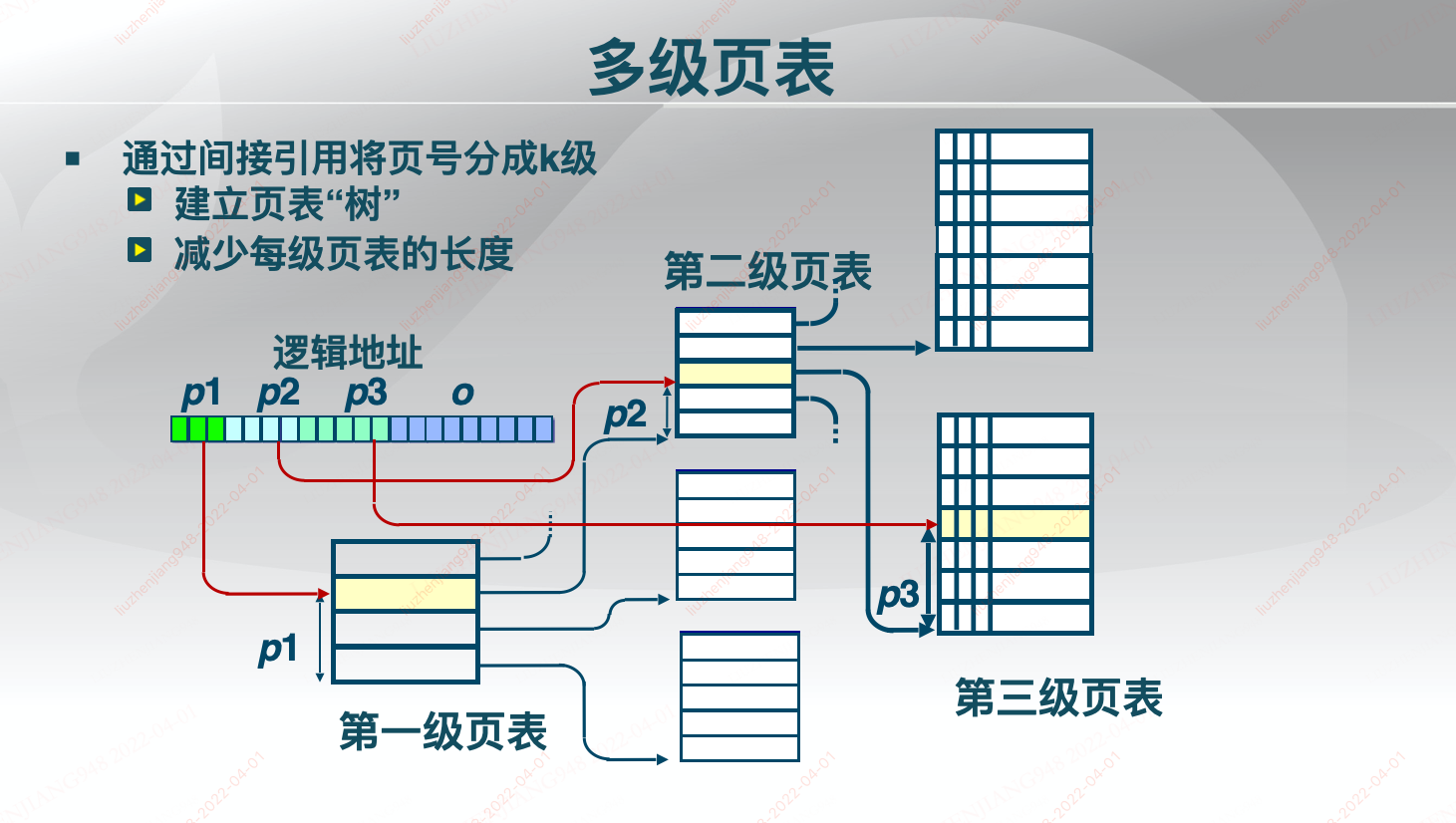 多级页表