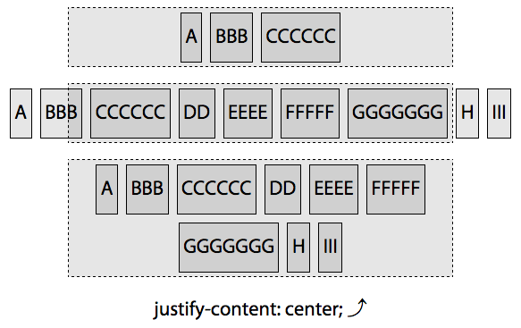 justify-content:center