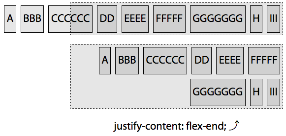 justify-content:flex-end