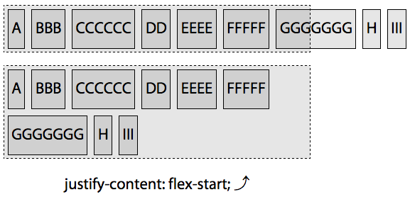 justify-content:flex-start