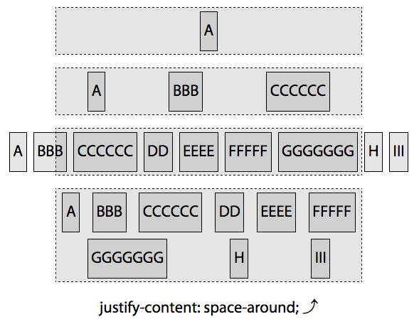 justify-content:space-around