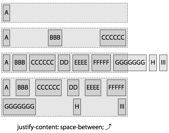 justify-conent:space-between