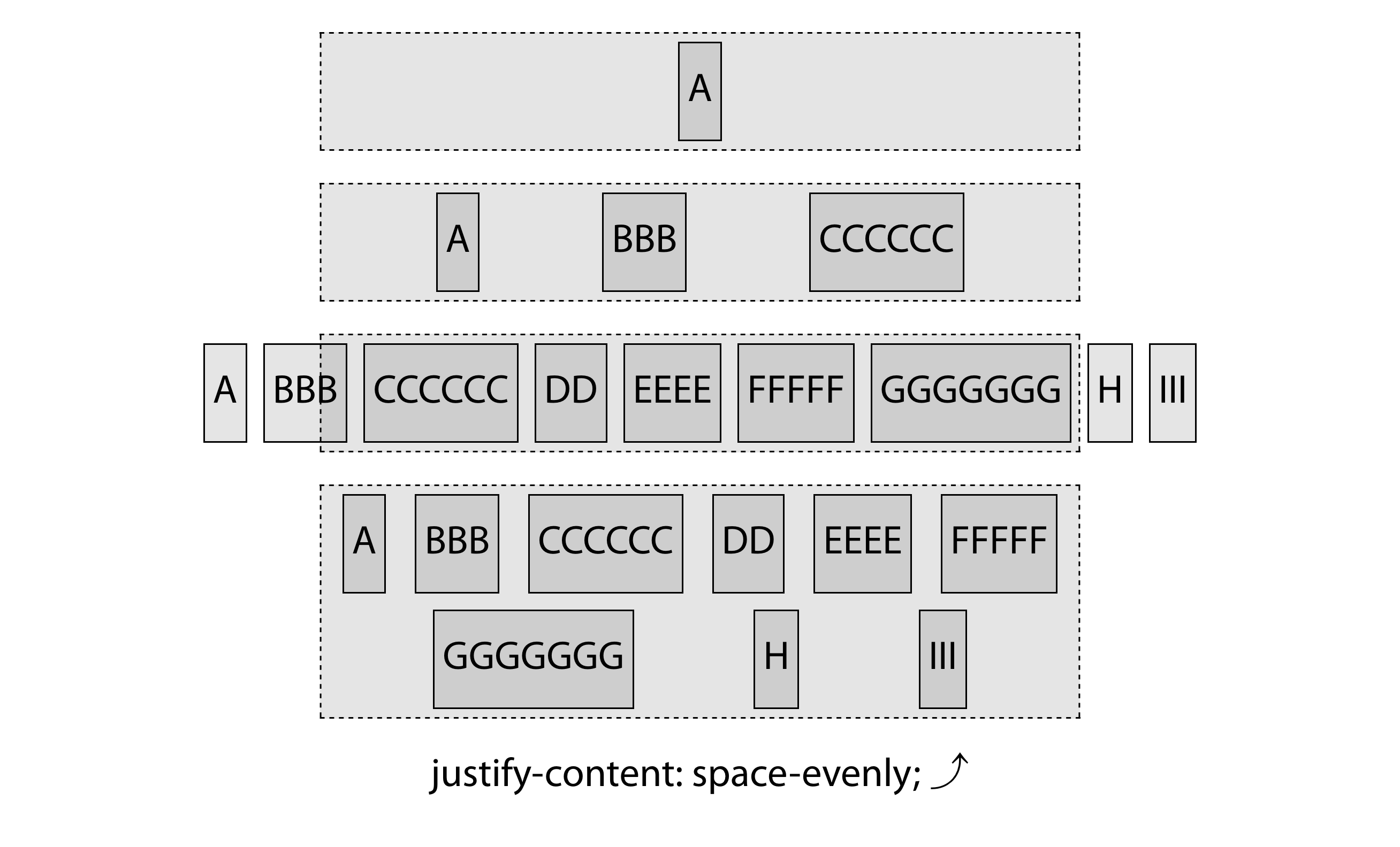 justify-content:space-evenly