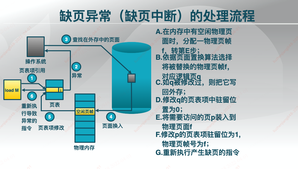 缺页异常处理流程