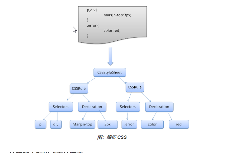 parse CSS