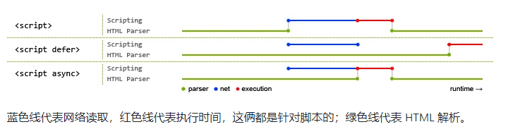 脚本解析、执行顺序