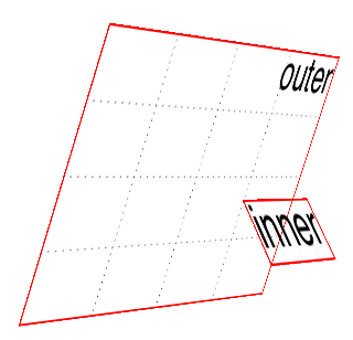 the effects of a 3d-preserved transform style