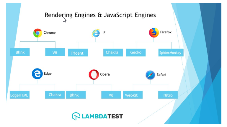 Rendering Engines & JavaScript Engines