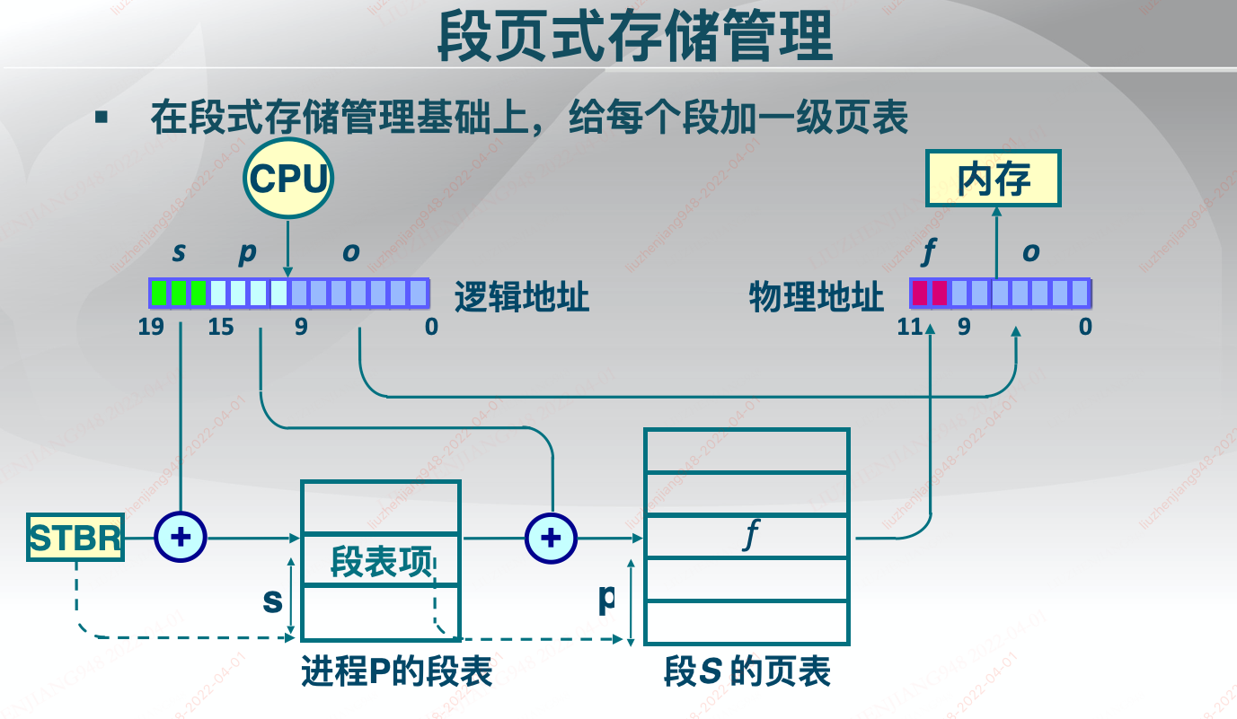 断页式存储管理