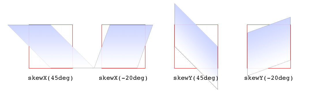 Skewing along the x,y axes