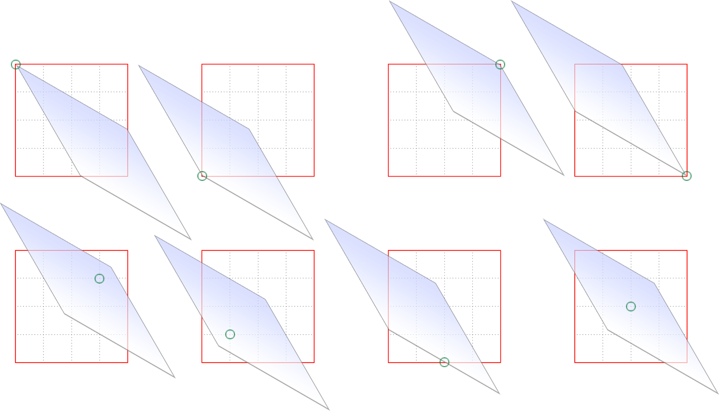 the skew effects of using varous transform origins