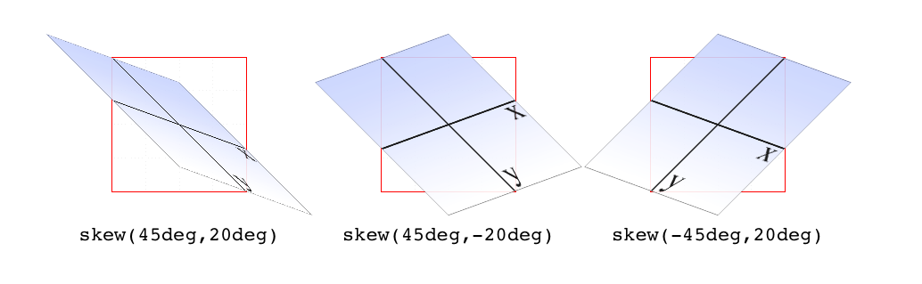 Skewed emelents