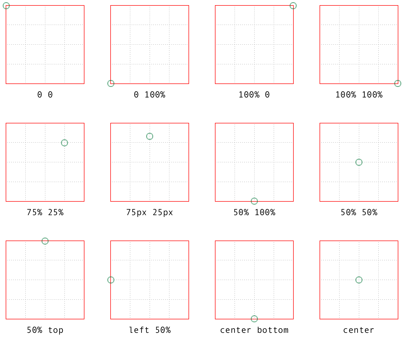 Various origin calculations